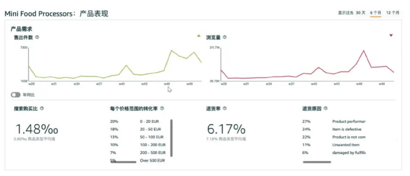 重新定义新品后，亚马逊卖家如何利用逆向思维进行选品？