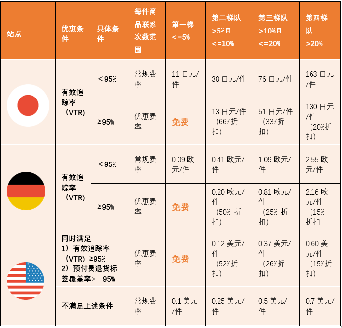 售后回家过年了，我该怎么办？亚马逊客户服务免费用！