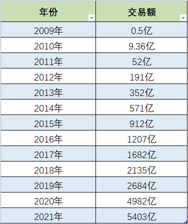 美国工人组织黑五断电罢工，对亚马逊卖家有影响吗？