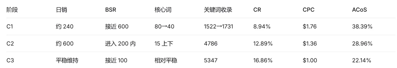 Woot案例解析：一个老品三轮 Woot BD 的权重爬坡复盘