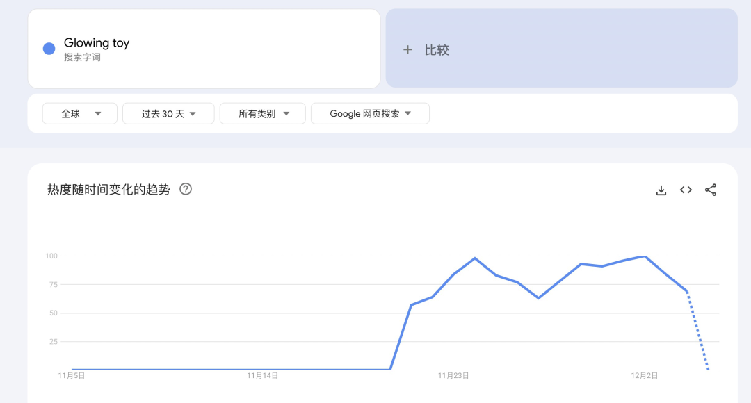 圣诞必看！这块发光板热卖11万件！成圣诞节的热销新宠？