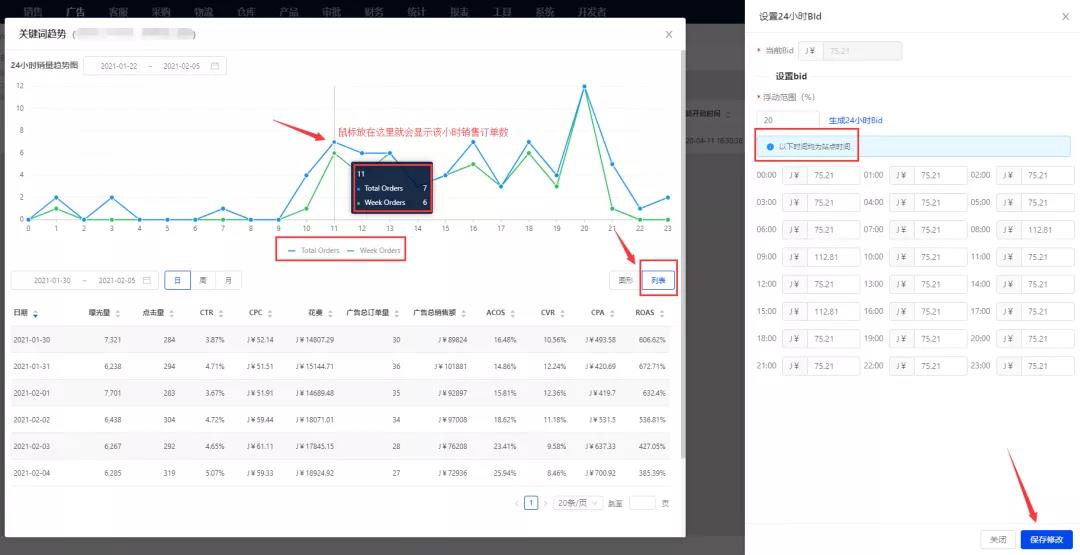 亚马逊广告投放没效果？为什么不试试这些方法！