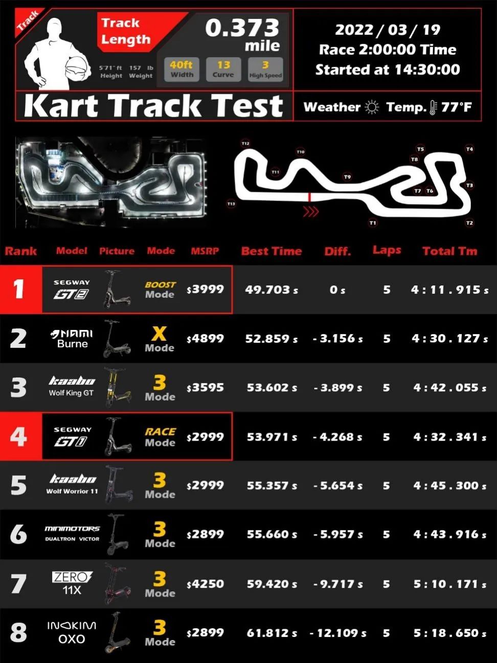 百万美金案例解析：高客单价产品如何问鼎百万美金？