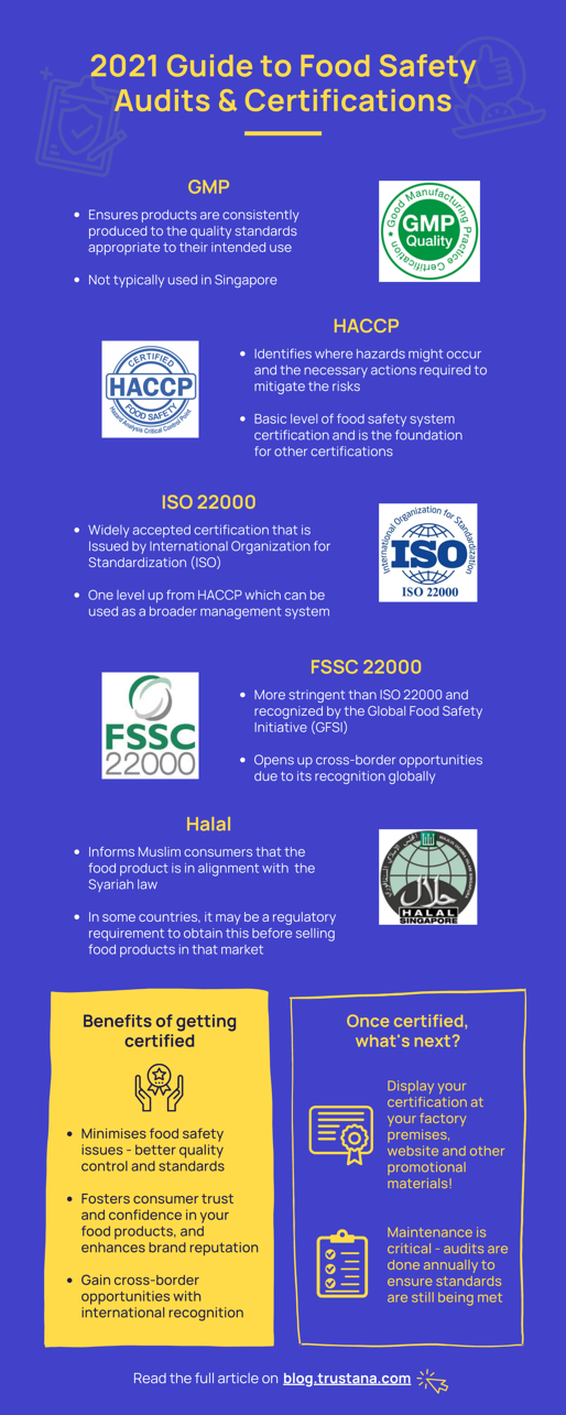 2021 年食品安全审核与认证指南（上）