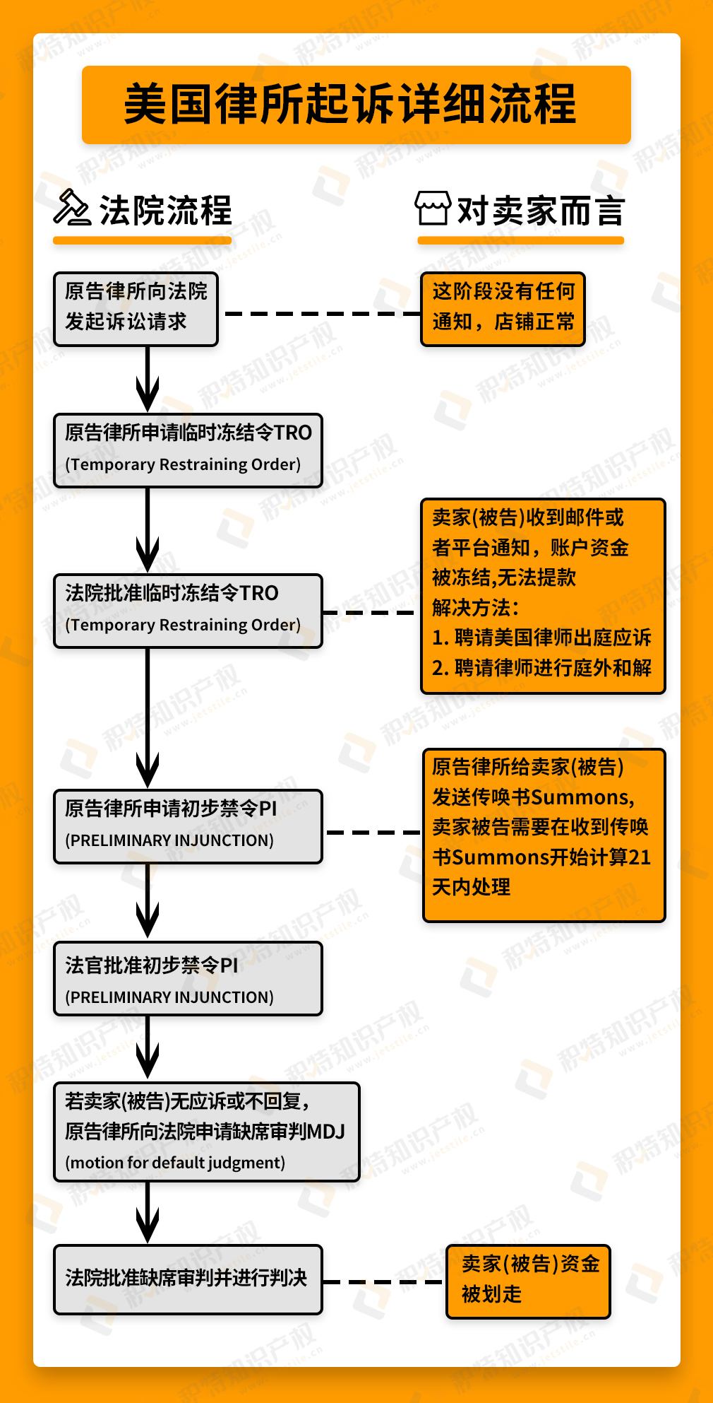 超5000家店铺被冻结！流氓律所杀疯了，TRO应对看这里~