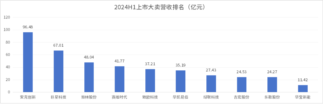 跨境电商2024上半年业绩捷报！百亿大卖引领新趋势