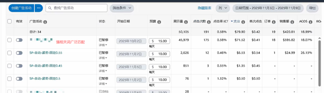不做低价卷王:高价小众品的精准运营之道