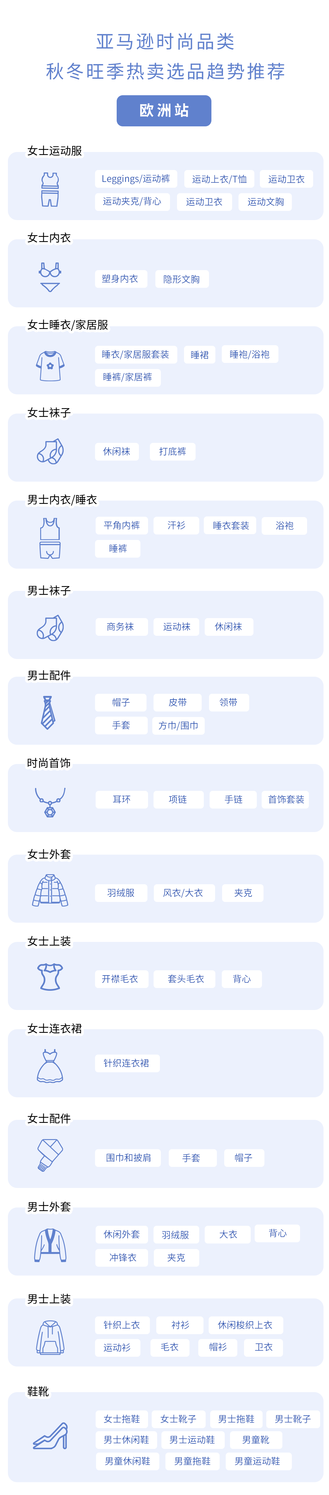 销售额一年涨了$100W+?时尚品类还能突围进阶?亚马逊自有品牌来了!