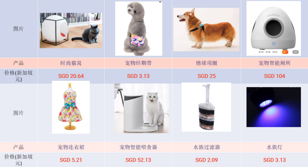 东南亚电商旺季做什么产品好？Lazada宠物用品热销及需求品类推荐
