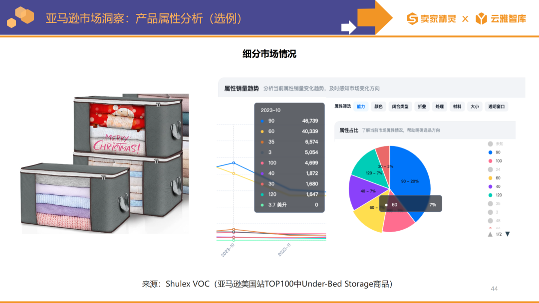 卖家精灵出品|亚马逊2023年度数据报告