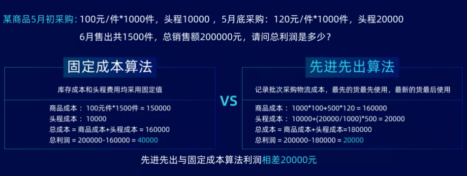 知道要精細(xì)化管理，但還是做不好！為什么？