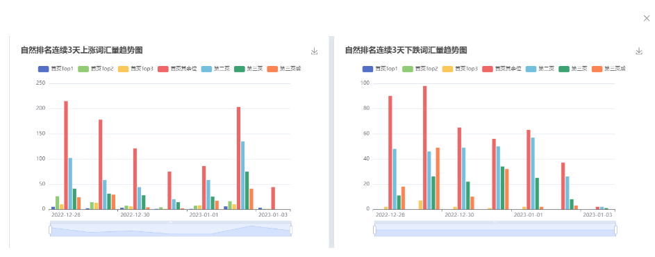 亚马逊关键词自然排名稳定后，是不是可以不打广告了？