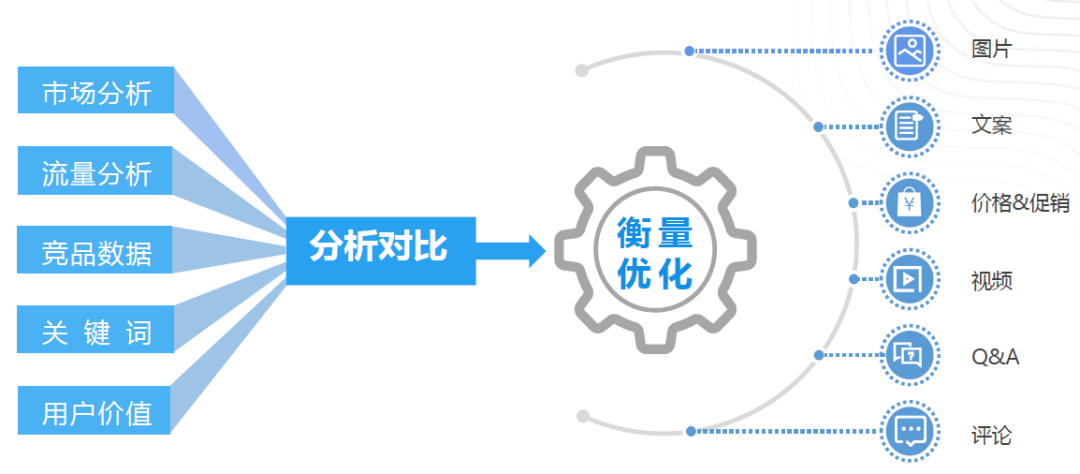 为什么很多卖家选择广告代运营？