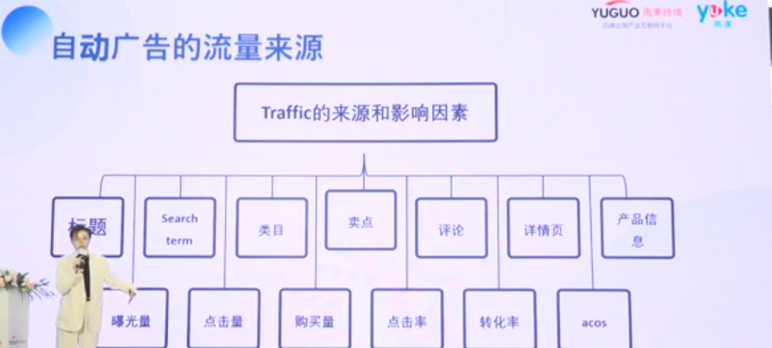 【干货实操】亚马逊卖家如何最大化节省广告花费且提升销量