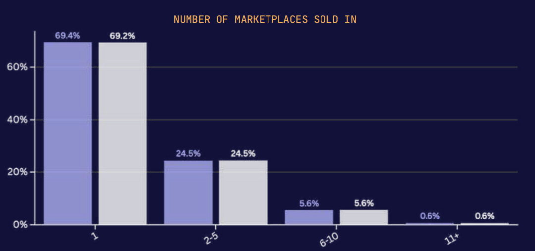 权威发布！《2026亚马逊全球市场趋势报告》