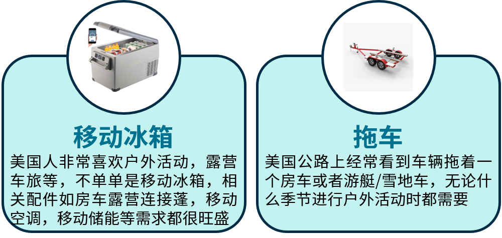 5亿刊登热销全球！eBay汽摩配品类经理为您精选冬季到入春热卖类目！