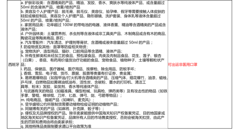 Shopee公告更新：SLS违禁品分类标准和常见类型 2022-3-14