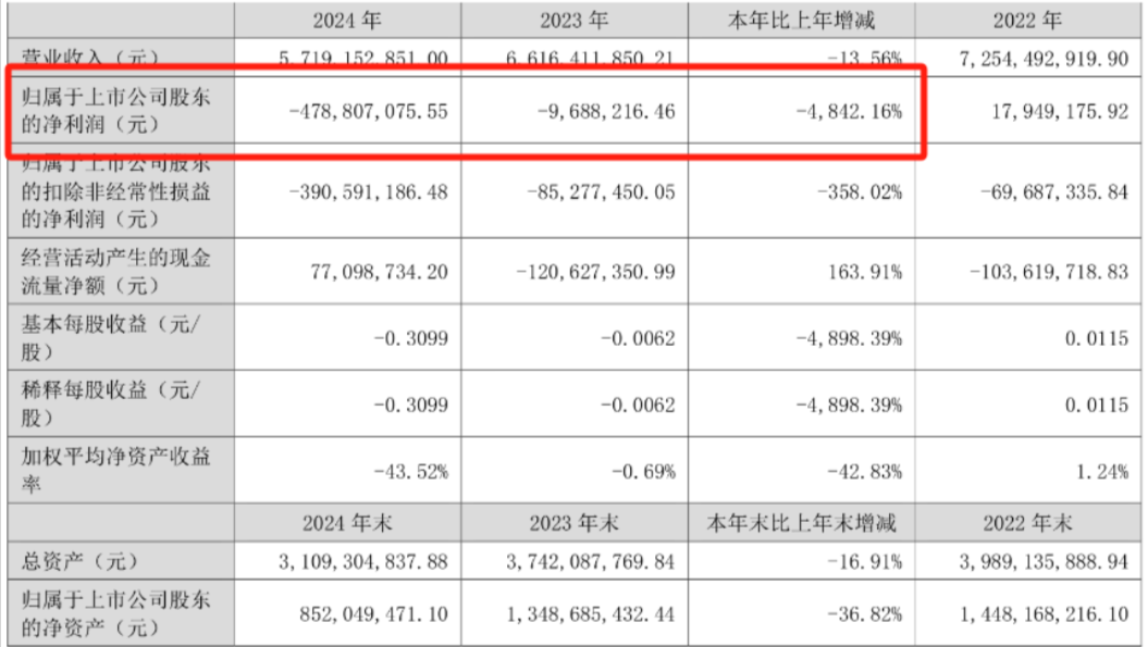 深圳大卖惨遭强制拍卖！曾年收超200亿元