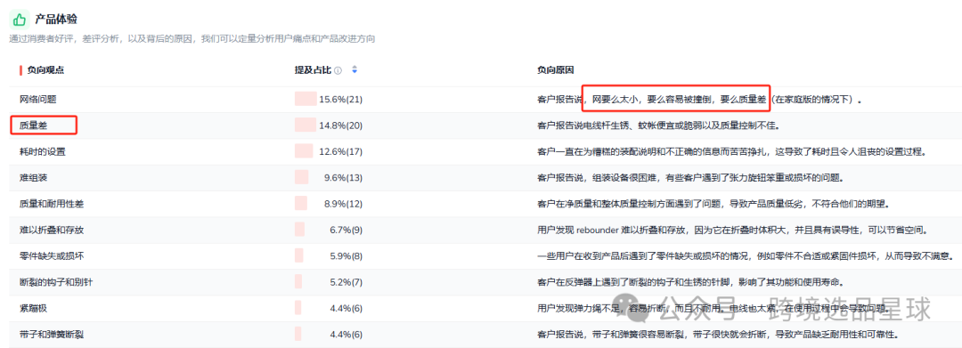 亚马逊选品热门产品解读第46期，亚马逊海外仓大卖公司都在做些什么高客单价产品