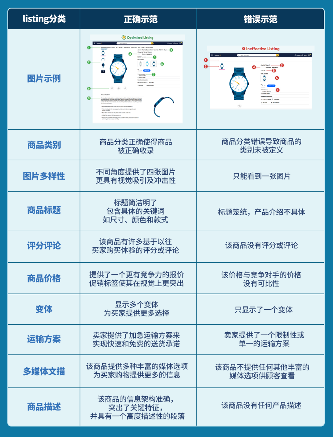 强曝光、高转化，盘点高质量listing优化终极指南