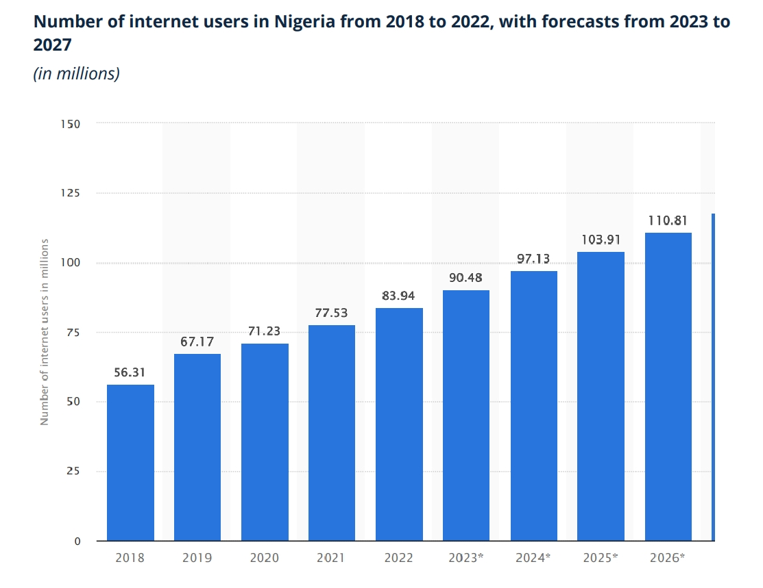 Temu押注尼日利亚,非洲电商市场迎来新玩家