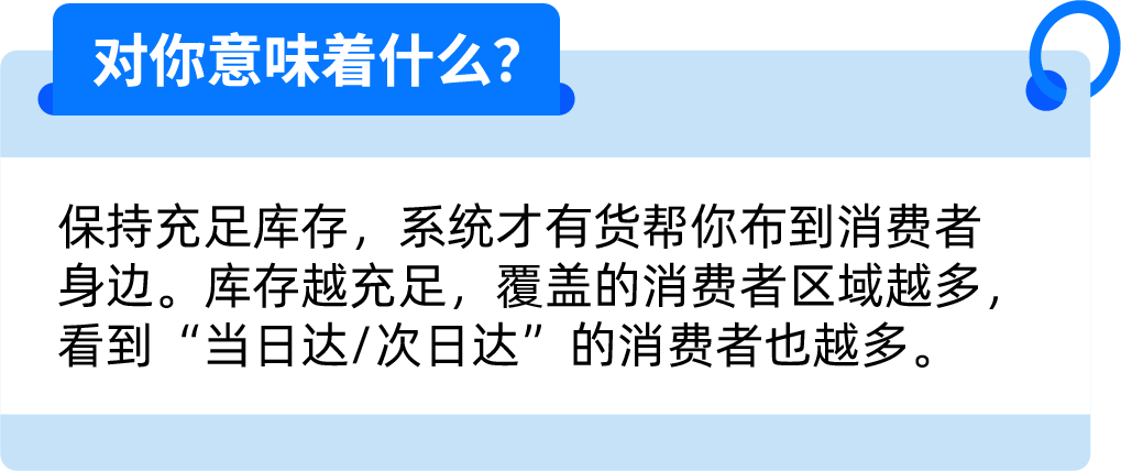 亚马逊商品多一个小标识,销量能涨20%?