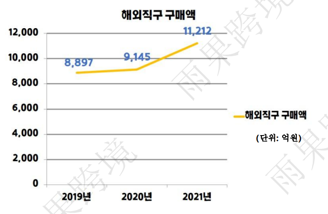 新增韓國Naver授權！YUGUO新渠道營銷平臺引入新伙伴