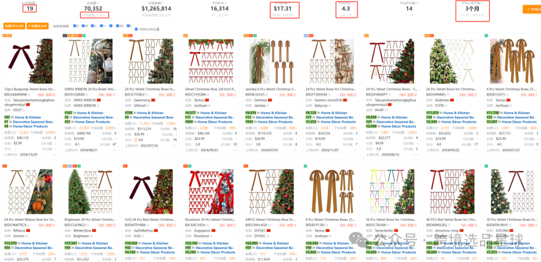 亚马逊热门产品解读第49期，今年才爆单的圣诞新产品-圣诞树天鹅绒蝴蝶结，月销2w+