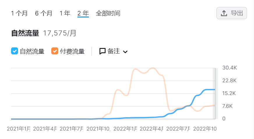 深圳一独立站拿下腾讯、高瓴投资，ebike赛道确实火