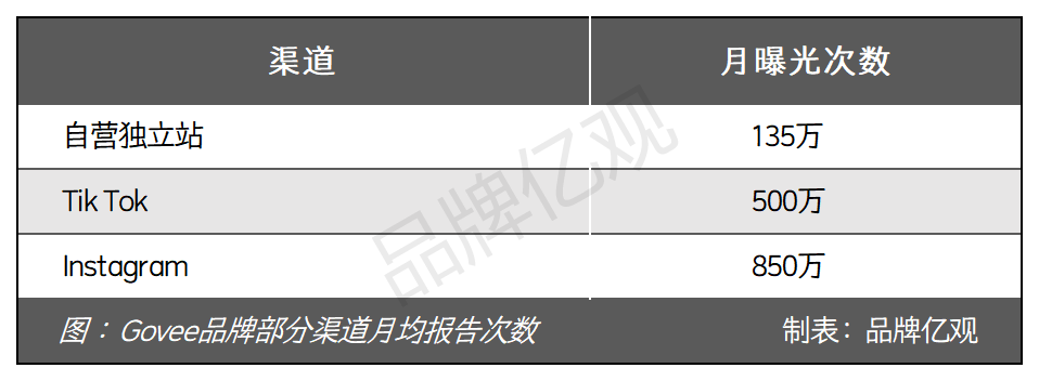 安克CTO辞职创业,干出了年售14亿的智能家居品牌Govee