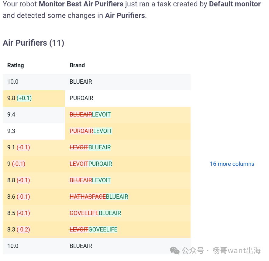亚马逊站内红人，已经快被AI搞疯了
