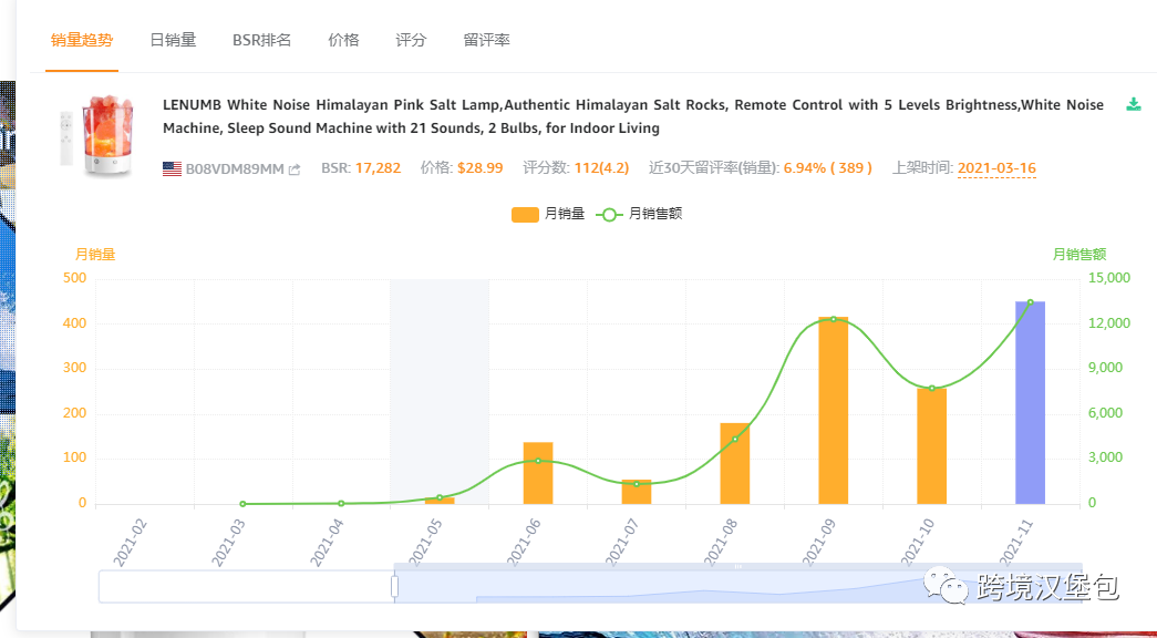 漢堡包跨境復(fù)盤第5篇:鹽燈告訴我產(chǎn)品開(kāi)發(fā)怎么玩得徹底