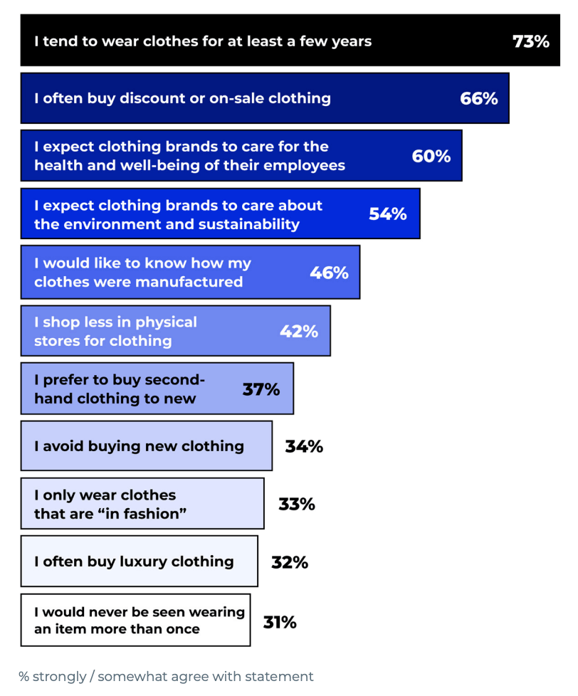 2022年,美国后疫情时代消费者购物趋势