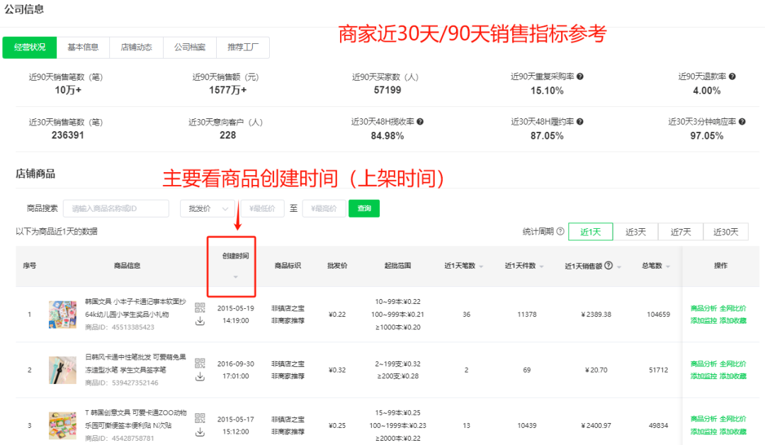 盘点亚马逊5大实用选品思路(图文讲解+选品案例)