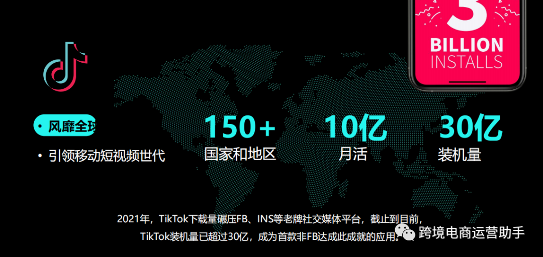 2022年跨境电商新玩法一定是：Tiktok私域流量沉淀+电商平台背书