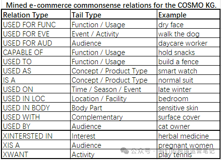 卖家该做出哪些改变去适应COSMO算法