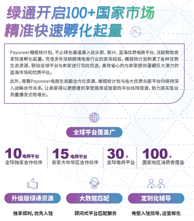 旺季澳洲电商市场再创新高,Payoneer派安盈橄榄枝计划助力卖家蓝海掘金