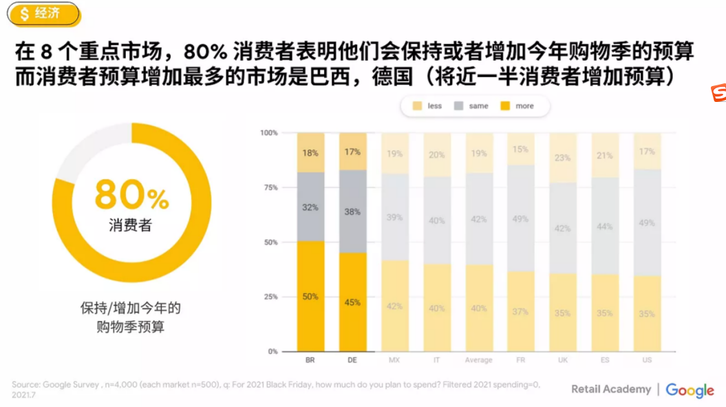 个个都火！从销量平平到月销10万美金，他们押对宝了