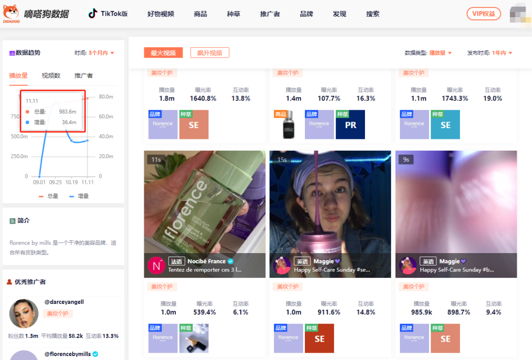 这个小众彩妆在TikTok这么火爆，主要做了哪些事？