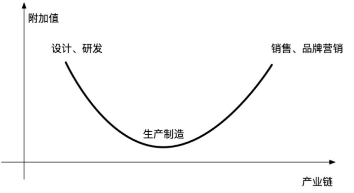 在高营收的表面下，安克面临三重压力