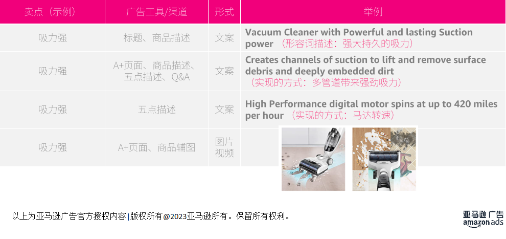 必看！高转化Listing养成，三步教你打造爆款Listing！