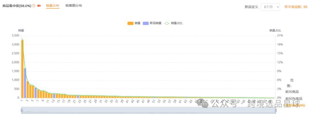 亚马逊选品热门产品解读第45期，热门产品编织套装初步市场分析报告