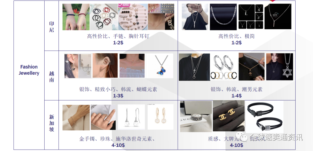 Lazada(东南亚)珠宝配饰、手表市场如何?这些热销需求产品一定要知道!