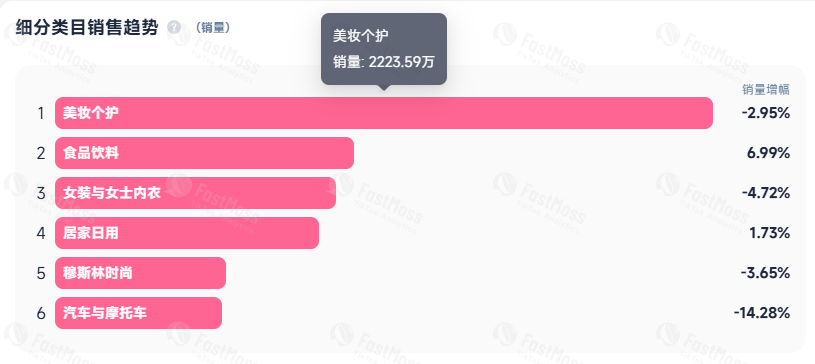 一款能“美白”的肥皂，在TikTok狂卖211万