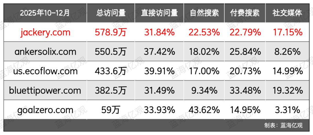 一年卖40亿，深圳大卖家，利润崩了