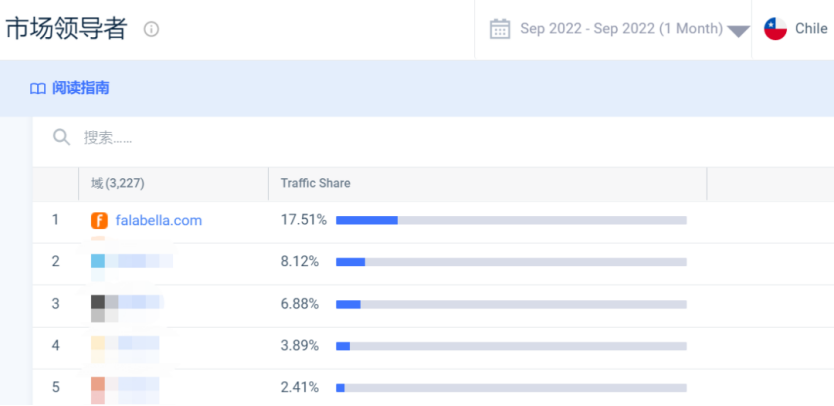 Falabella与Linio将合并！新平台11月对中国卖家开放招商！