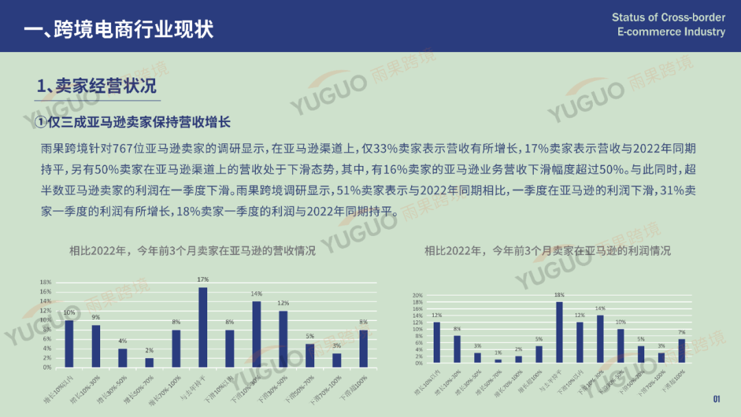 重磅发布！2023一季度跨境电商趋势报告