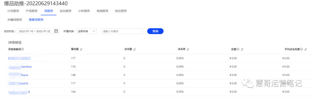 国际站爆品助推效果不好?90%的运营可能忽略了这几点!