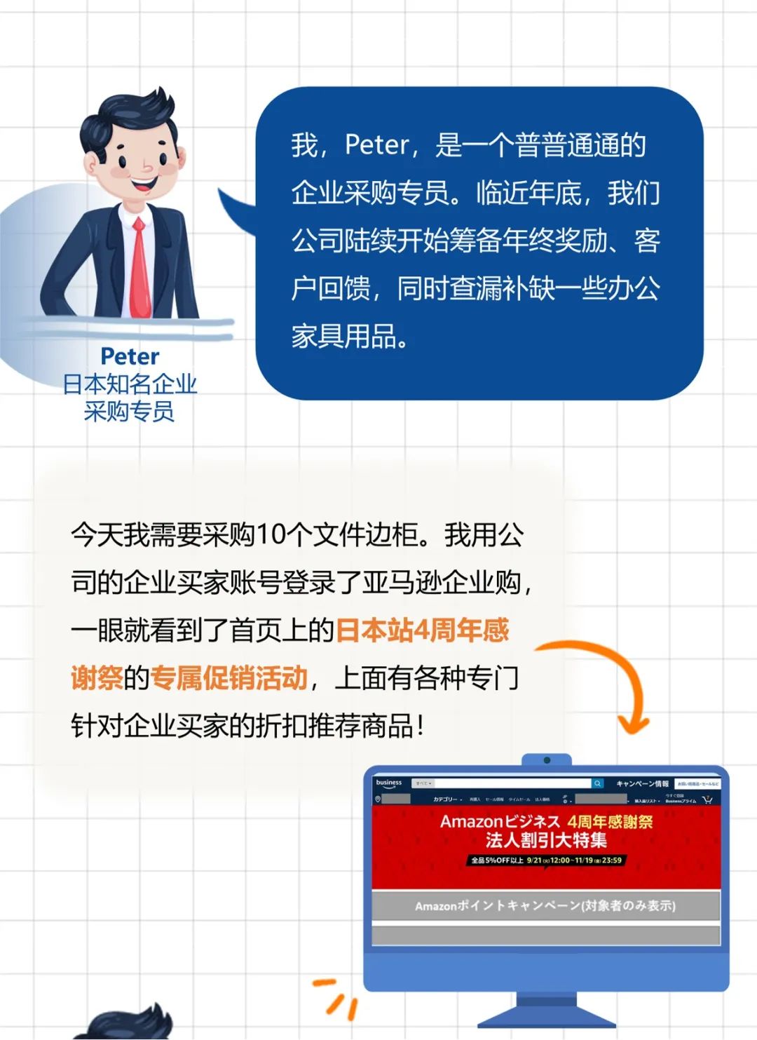 企业订单数量2500件,亚马逊销售额涨184%?!只因他做了这个设置