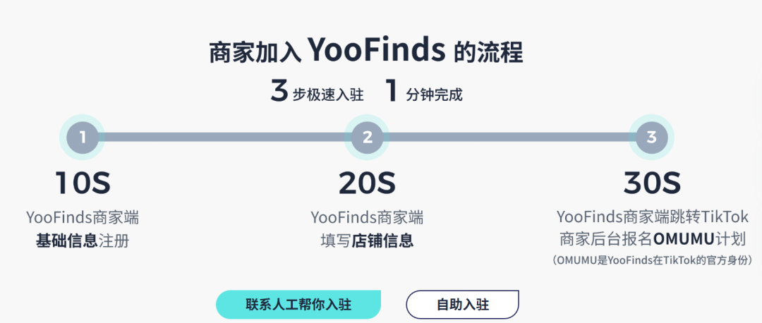介绍一个行业知名的tiktok达人选品平台-yoofinds